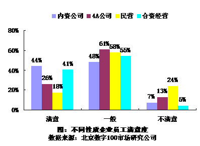 关于金融危机下财会人状况调查的在职毕业论文范文