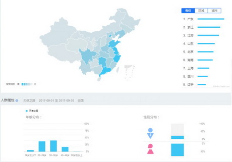 《天使之路》品牌360度创新植入,量身定制品牌
