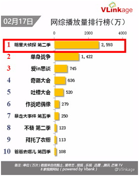 飘柔发力揪出真凶,芒果TV《明星大侦探2》点