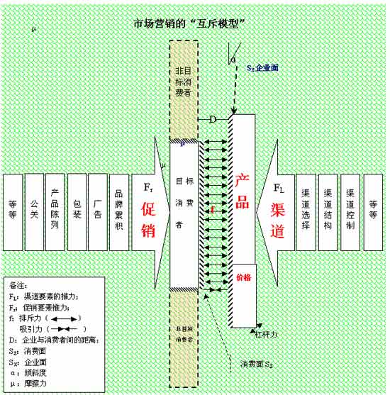 渠道策略主要有哪几种 20053161836938.gif