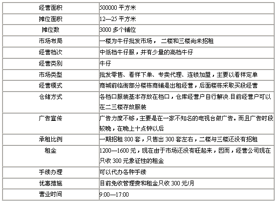广东服装批发市场排名