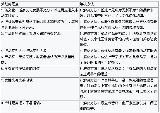 青城道茶专营茶庄2006年长春地区整合营销策划方案