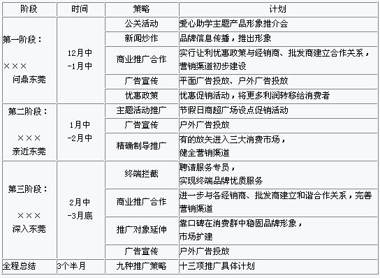 市场推广方案