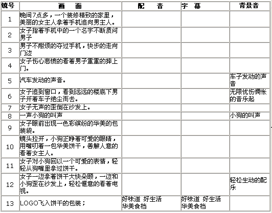 华美食档饼干30秒电视广告创意---创意策划--创