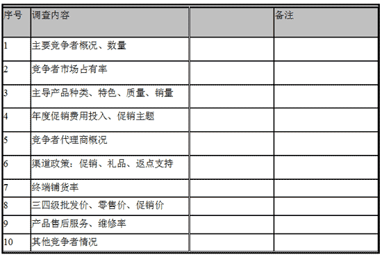某家电企业市场部工作职能落地实施方案列举(