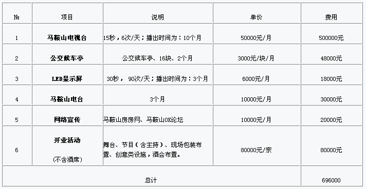 中投证券宣传推广暨开业活动策划案---创意策划